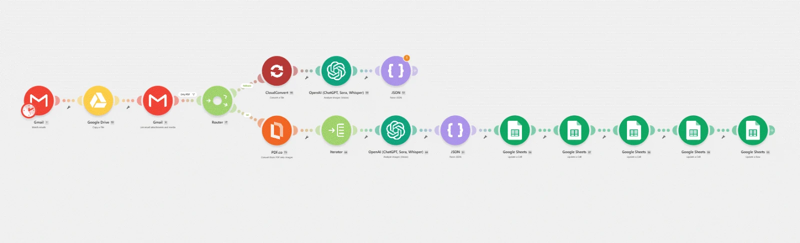 PDF Report Reader workflow preview